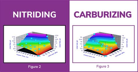 carbonitriding vs nitriding